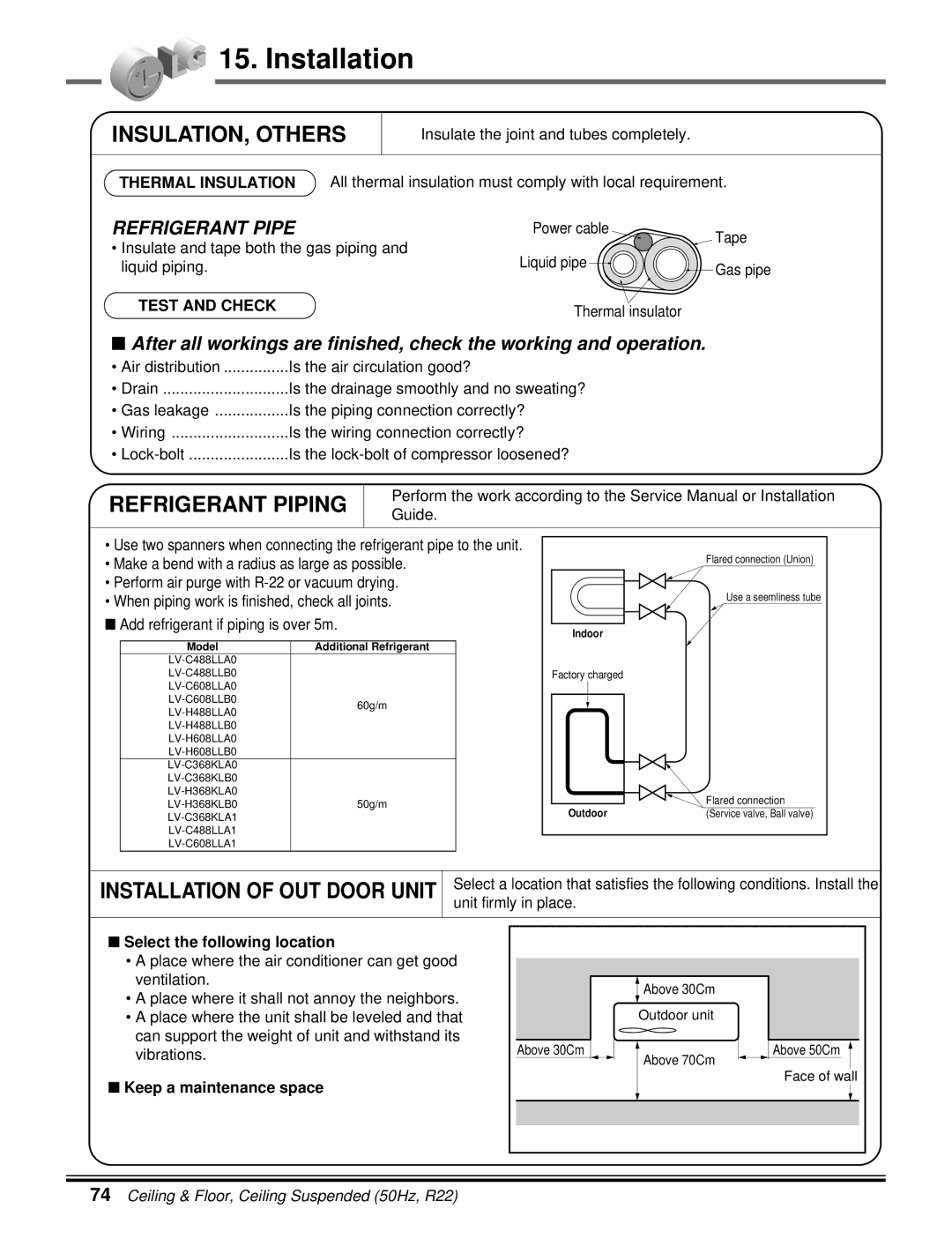 LG Electronics 5CSV2-03A manual Select the following location, Keep a maintenance space 