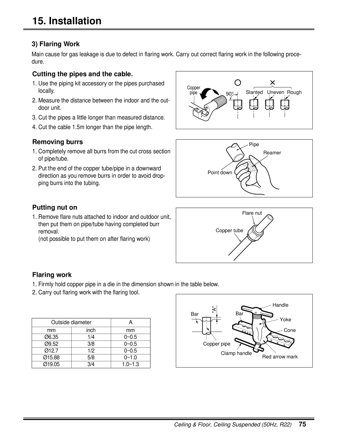 LG Electronics 5CSV2-03A manual Flaring Work, Cutting the pipes and the cable, Removing burrs, Putting nut on 