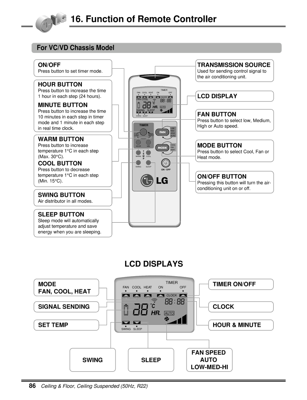 LG Electronics 5CSV2-03A manual Function of Remote Controller, For VC/VD Chassis Model 