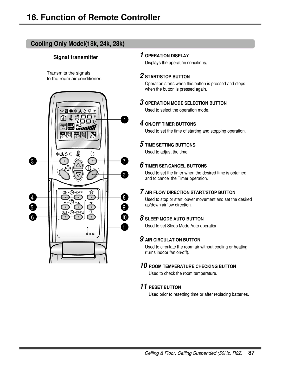 LG Electronics 5CSV2-03A manual Cooling Only Model18k, 24k, 28k, Signal transmitter 