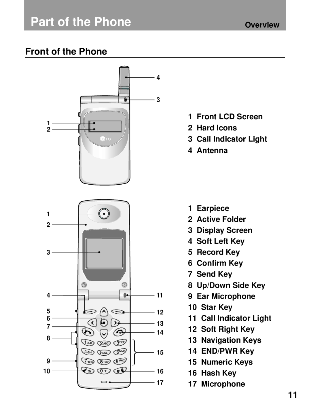 LG Electronics 600 user manual Part of the Phone, Front of the Phone 