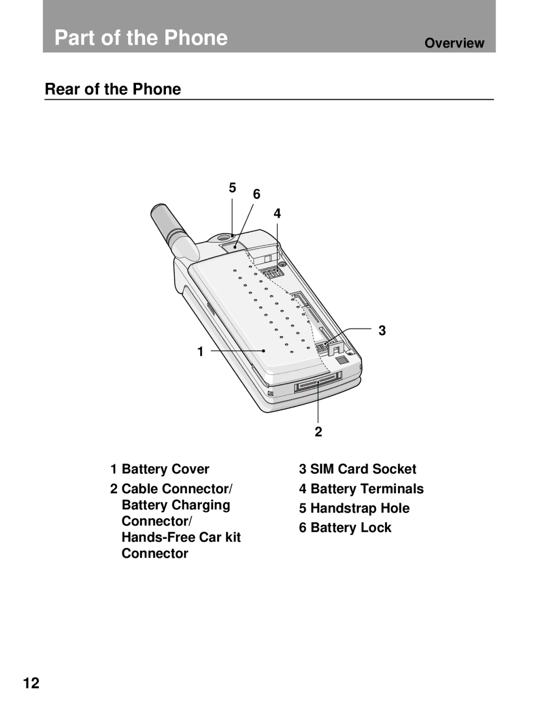 LG Electronics 600 user manual Rear of the Phone, Battery Cover SIM Card Socket Cable Connector 