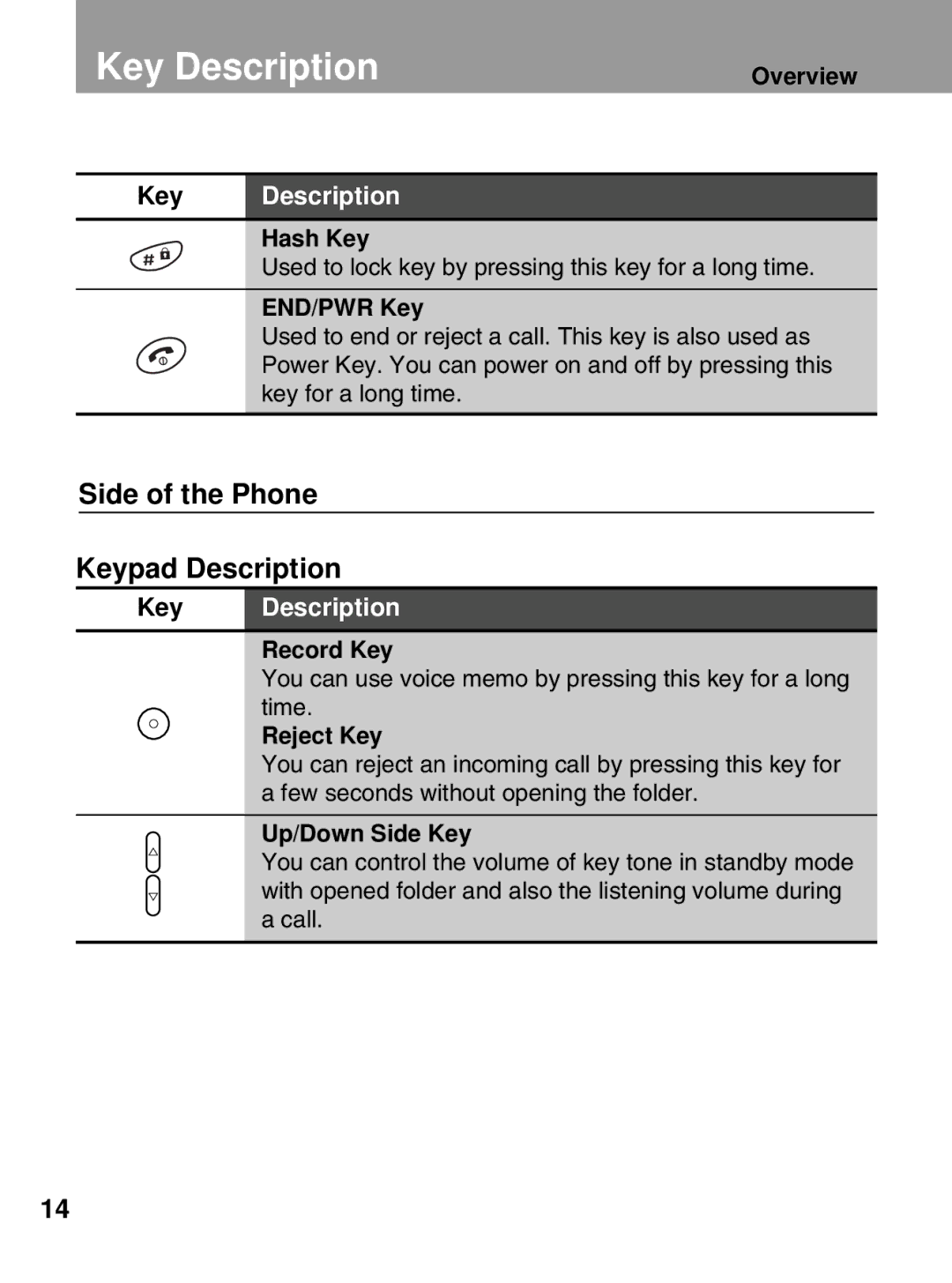 LG Electronics 600 user manual Side of the Phone Keypad Description, END/PWR Key, Reject Key 