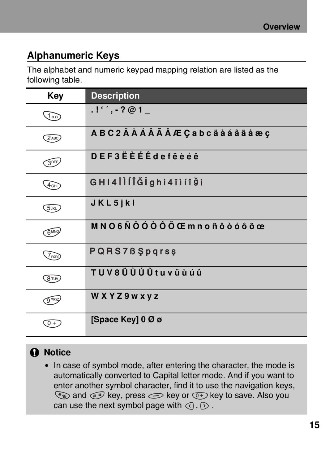 LG Electronics 600 user manual Alphanumeric Keys 