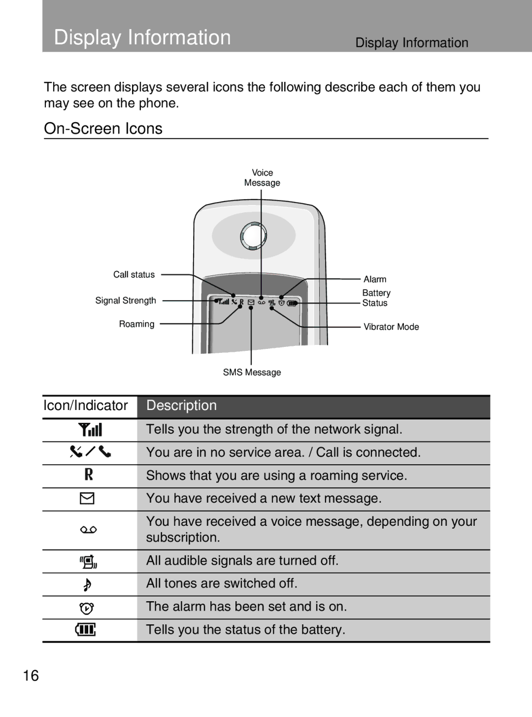 LG Electronics 600 user manual Display Information, On-Screen Icons, Icon/Indicator Description 