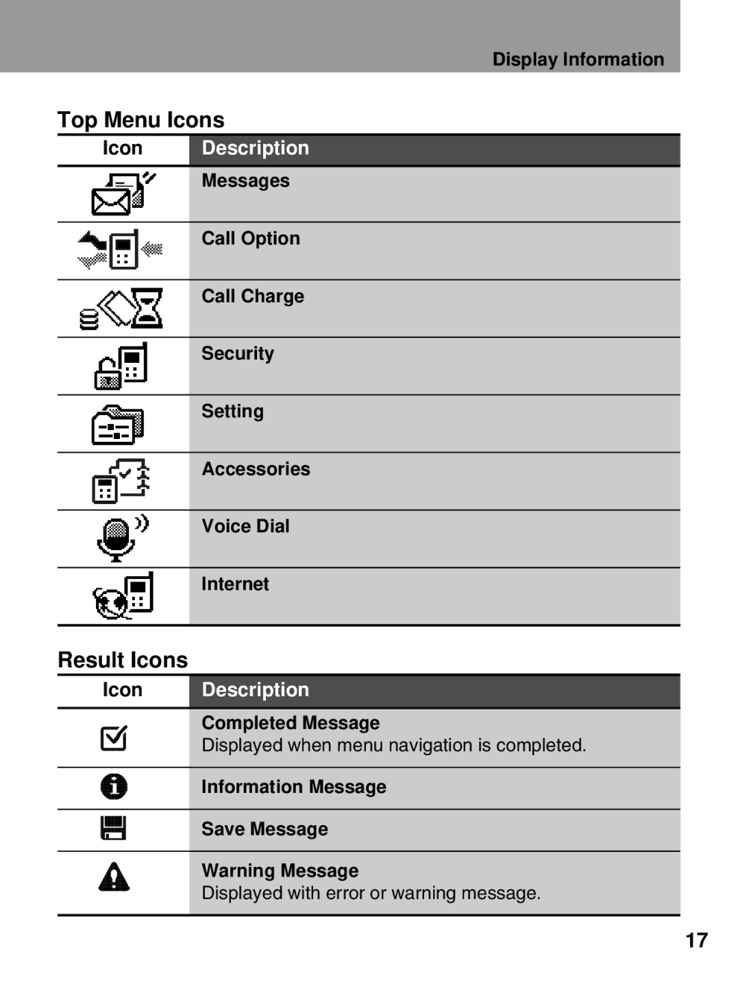 LG Electronics 600 user manual Top Menu Icons, Result Icons, Completed Message, Information Message Save Message 