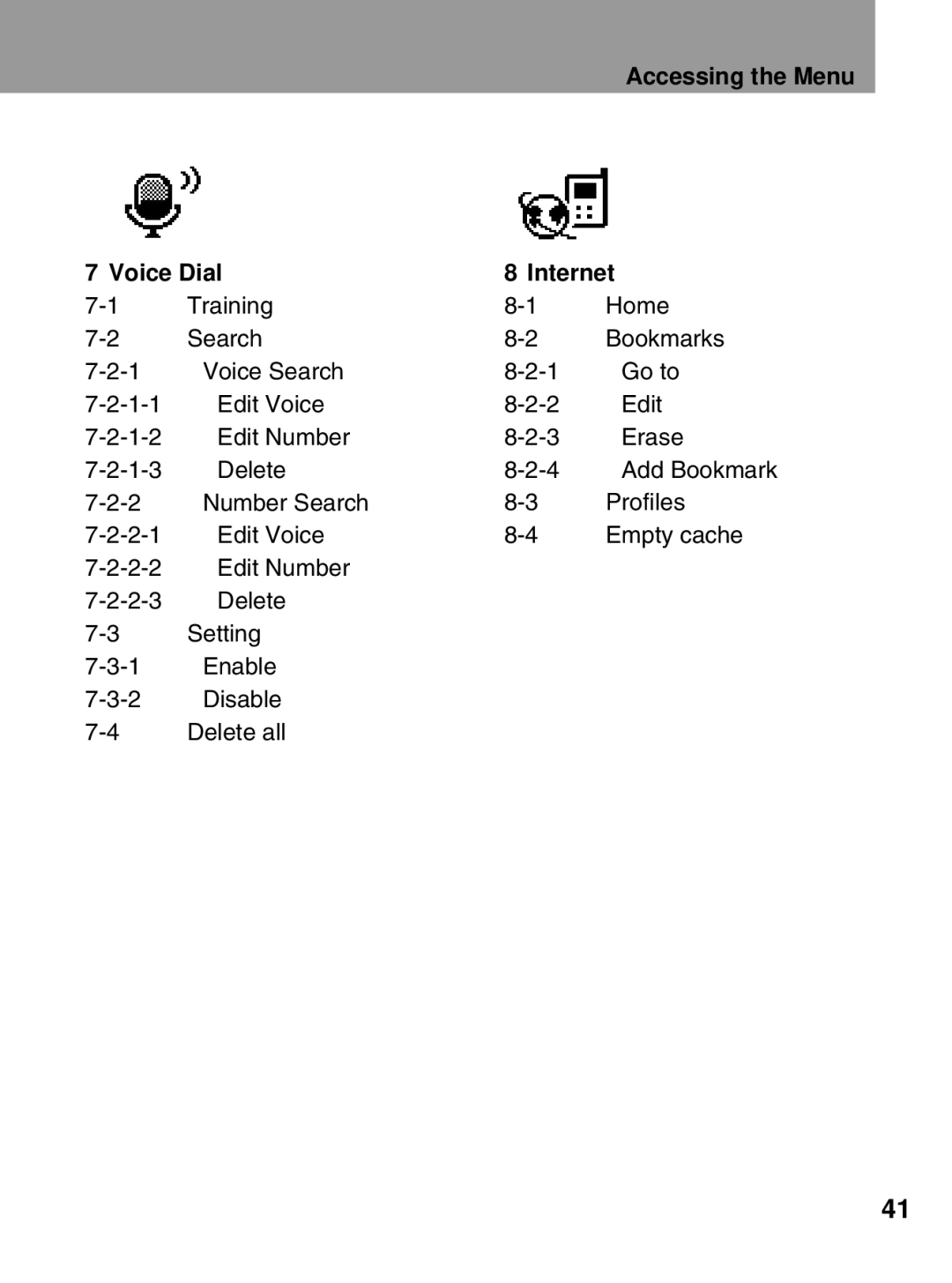 LG Electronics 600 user manual Accessing the Menu Voice Dial Internet 