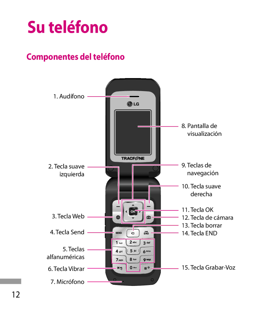 LG Electronics 600G manual Su teléfono, Componentes del teléfono 