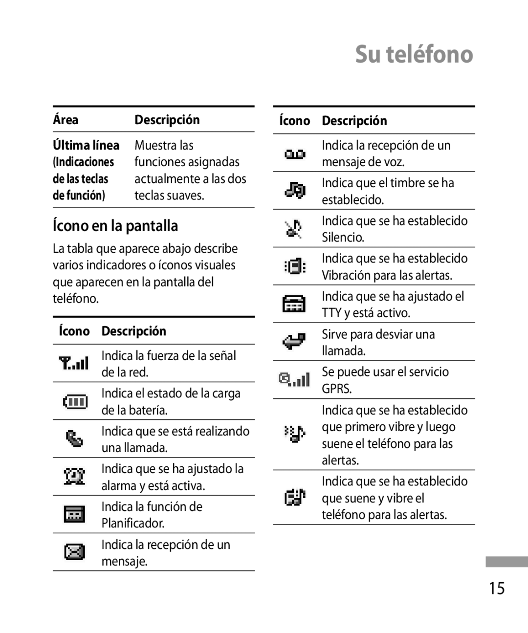 LG Electronics 600G manual Ícono en la pantalla, Área Descripción Ícono Descripción Última línea, De función 