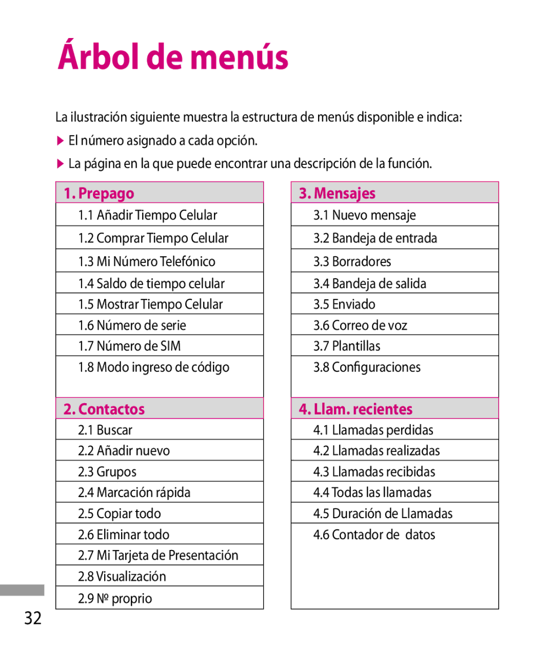 LG Electronics 600G manual Árbol de menús 