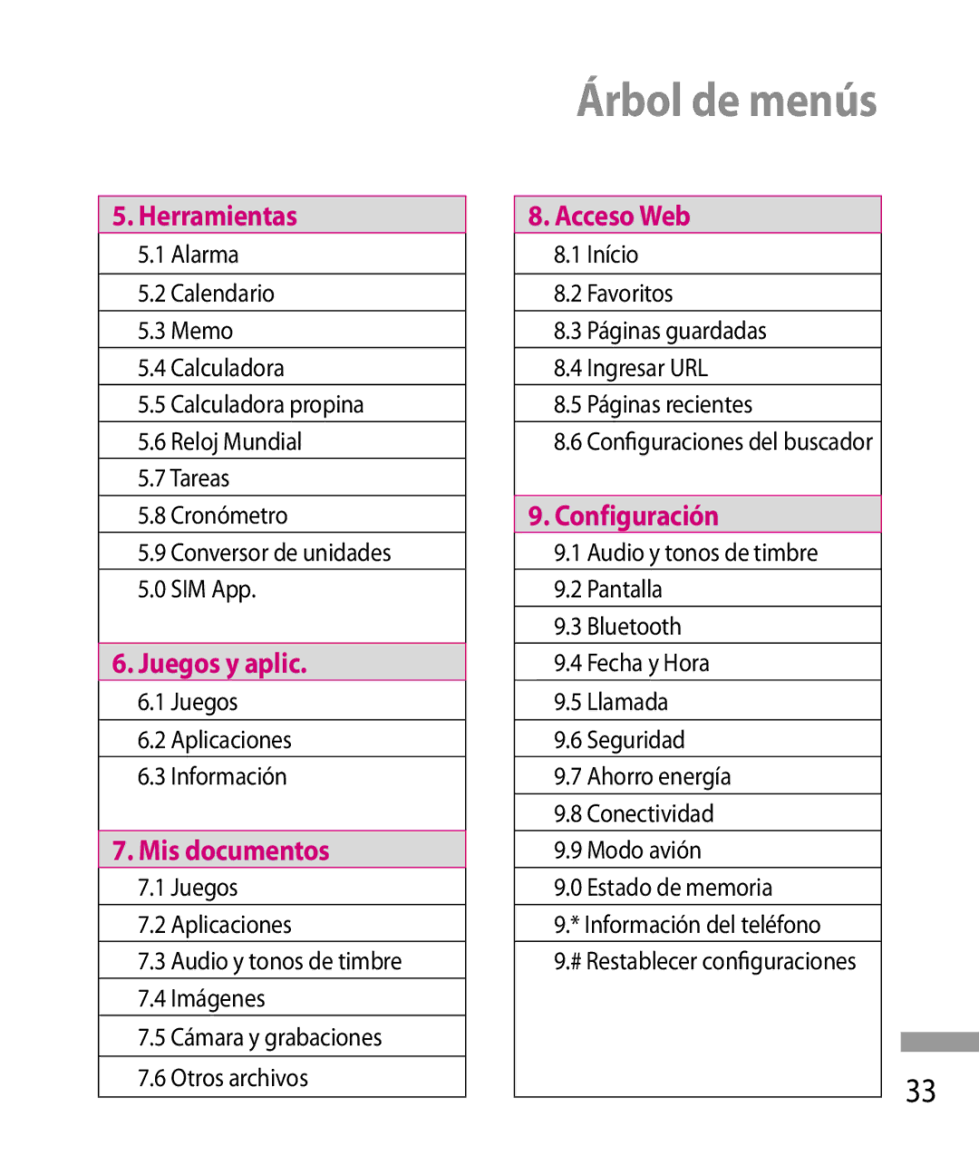 LG Electronics 600G manual Árbol de menús, Juegos Aplicaciones Información 