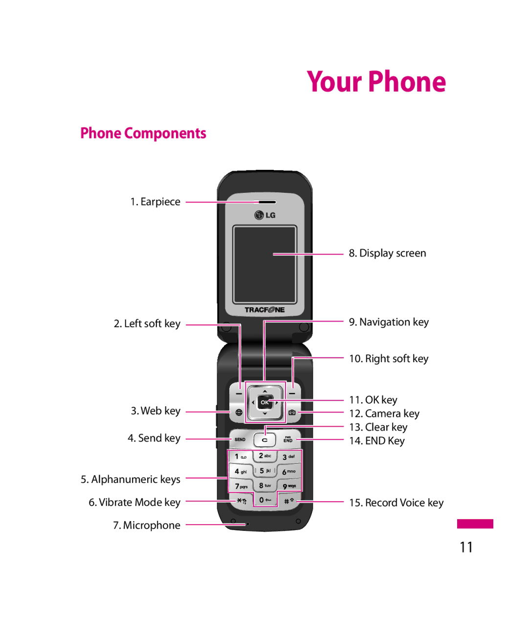 LG Electronics 600G manual Your Phone, Phone Components 