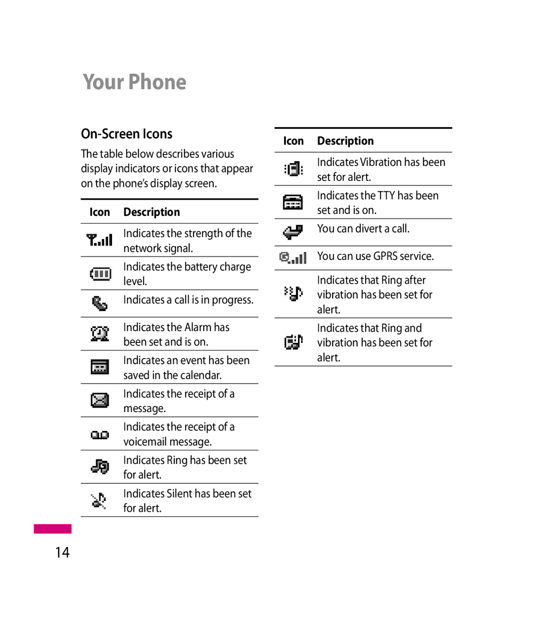 LG Electronics 600G manual On-Screen Icons, Icon Description, Indicates the receipt of a message 