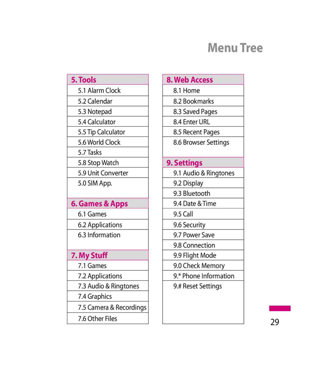 LG Electronics 600G manual Menu Tree, Games Applications Information 