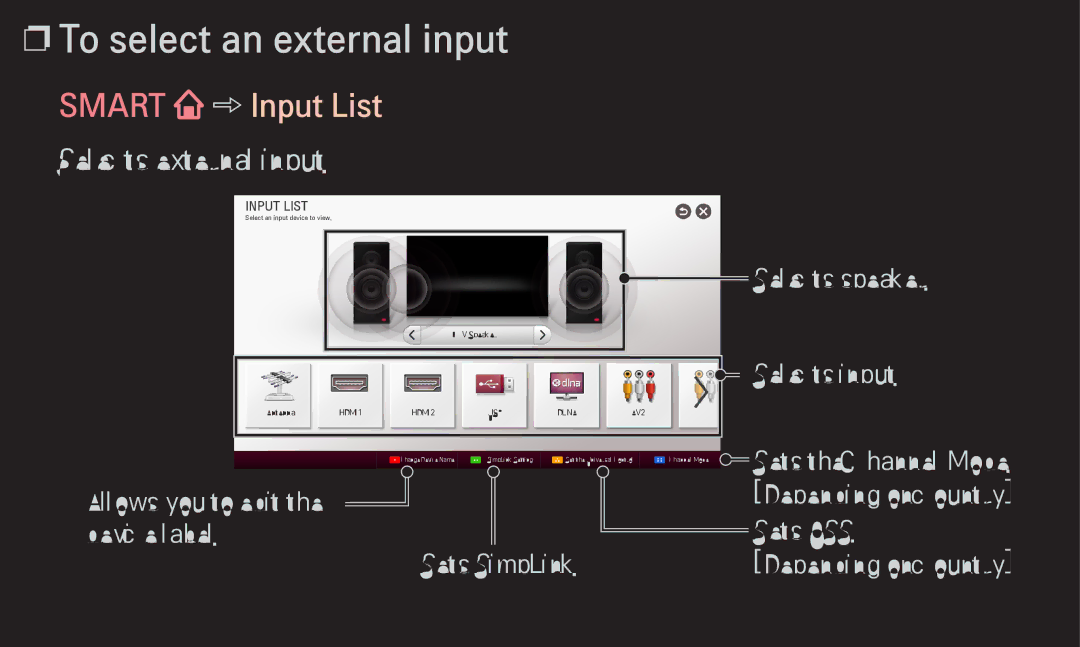 LG Electronics 60LA6200 owner manual To select an external input, Smart Input List 