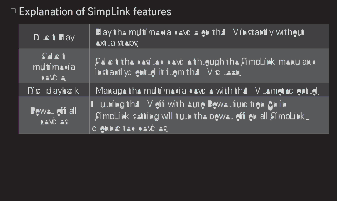 LG Electronics 60LA6200 owner manual Explanation of SimpLink features 