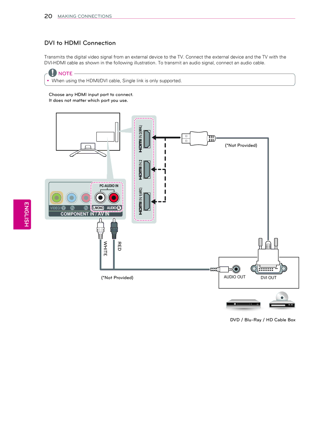 LG Electronics 60LA6200 owner manual DVI to Hdmi Connection 