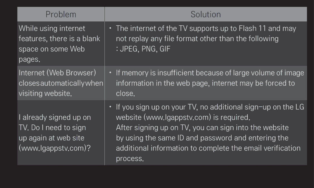 LG Electronics 60LA6200 owner manual Problem 