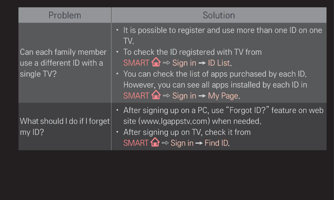 LG Electronics 60LA6200 owner manual After signing up on TV, check it from Smart Sign in Find ID 