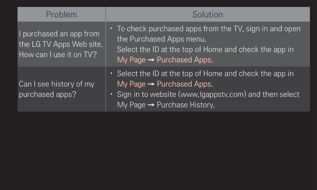 LG Electronics 60LA6200 owner manual Can I see history of my purchased apps? 