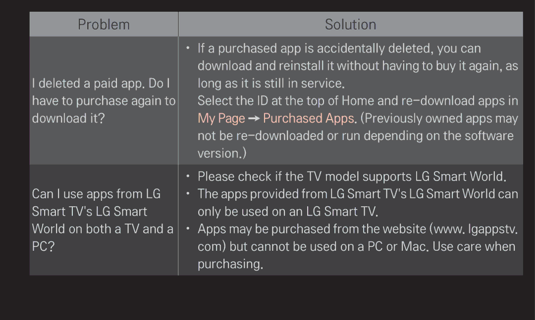 LG Electronics 60LA6200 owner manual Problem 