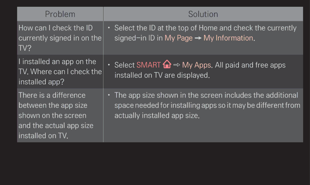 LG Electronics 60LA6200 owner manual Problem 