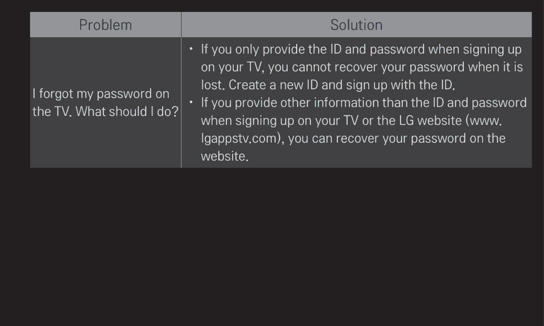 LG Electronics 60LA6200 owner manual Forgot my password on the TV. What should I do? 