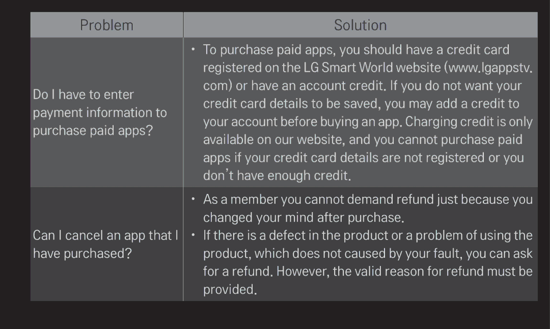 LG Electronics 60LA6200 owner manual Can I cancel an app that I have purchased? 