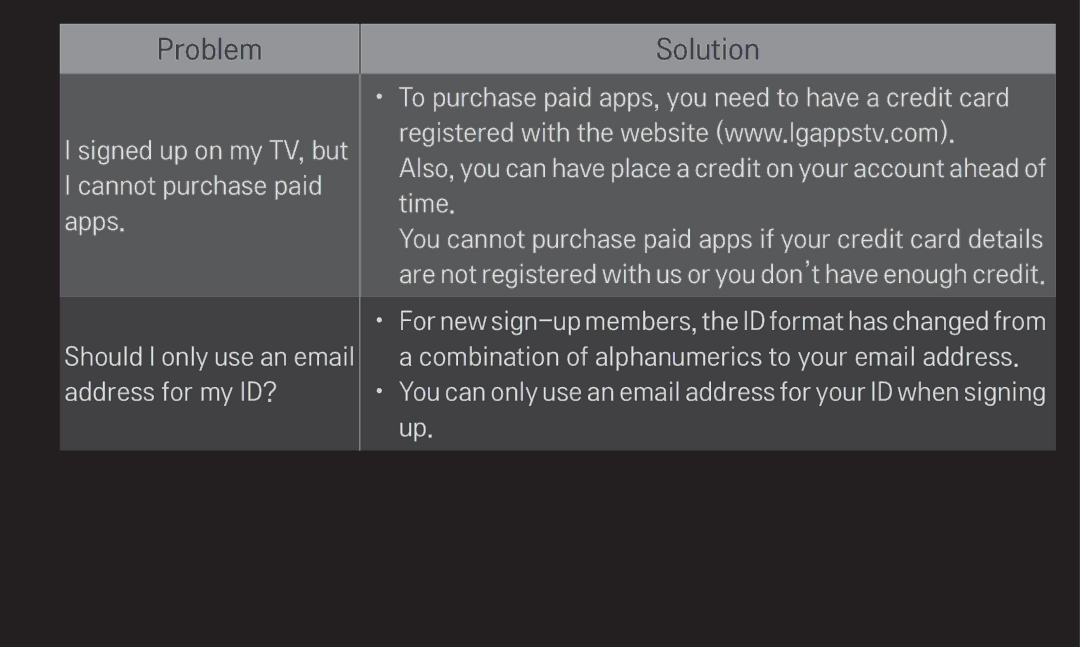 LG Electronics 60LA6200 owner manual Signed up on my TV, but I cannot purchase paid apps 