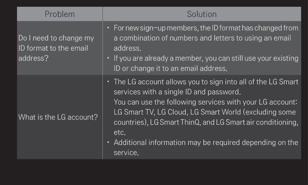 LG Electronics 60LA6200 owner manual Problem 