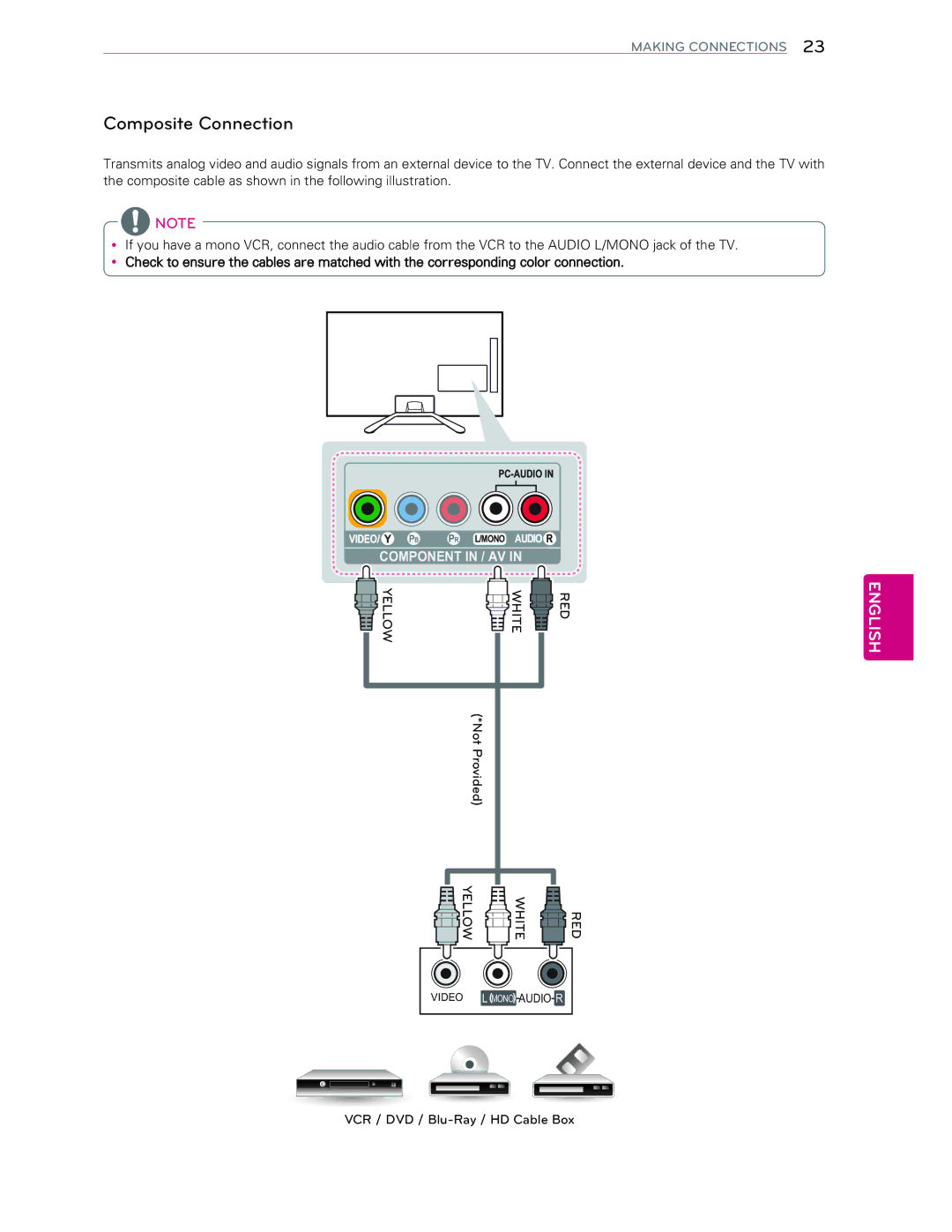 LG Electronics 60LA6200 owner manual WkhFrpsrvlwhFdeohDvVkrzqLqWkhIroorzlqjLooxvwudwlrq, Yellow White RED 