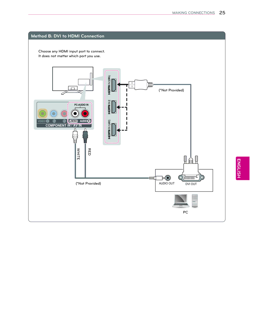 LG Electronics 60LA6200 owner manual Method B DVI to Hdmi Connection 