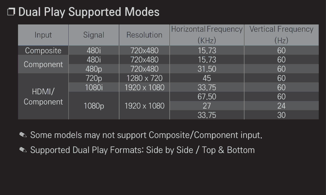 LG Electronics 60LA6200 owner manual Dual Play Supported Modes 