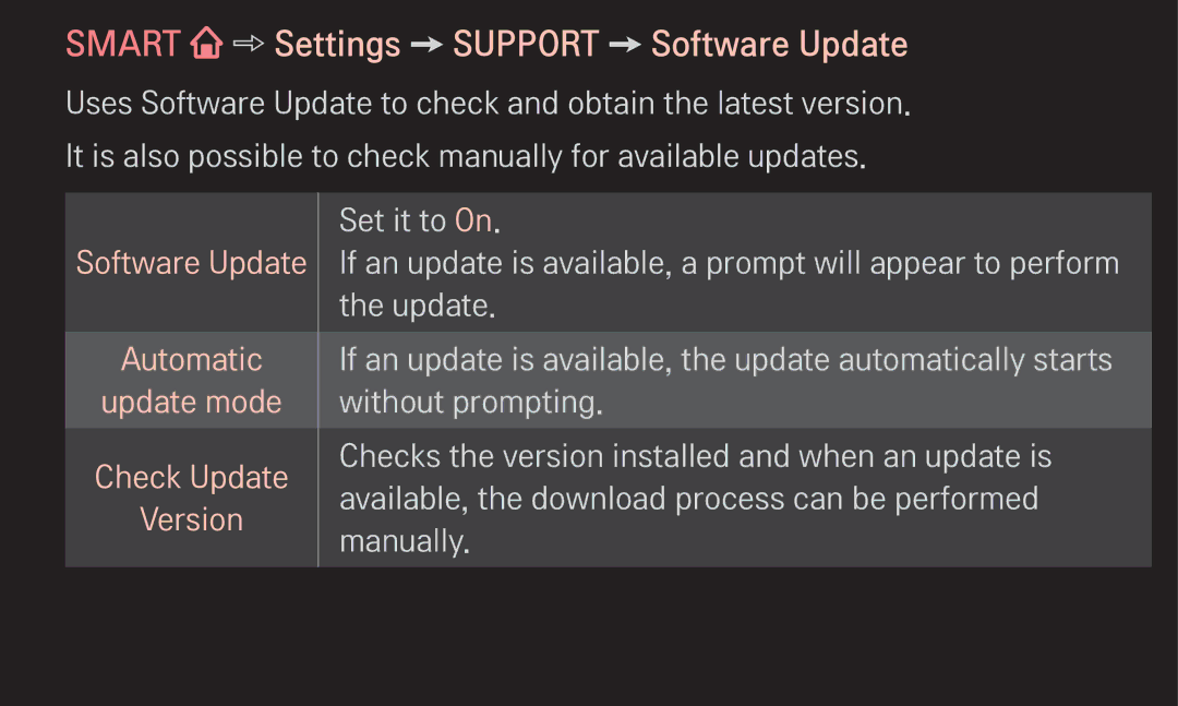 LG Electronics 60LA6200 Smart Settings Support Software Update, Software Update Automatic Update mode Check Update Version 