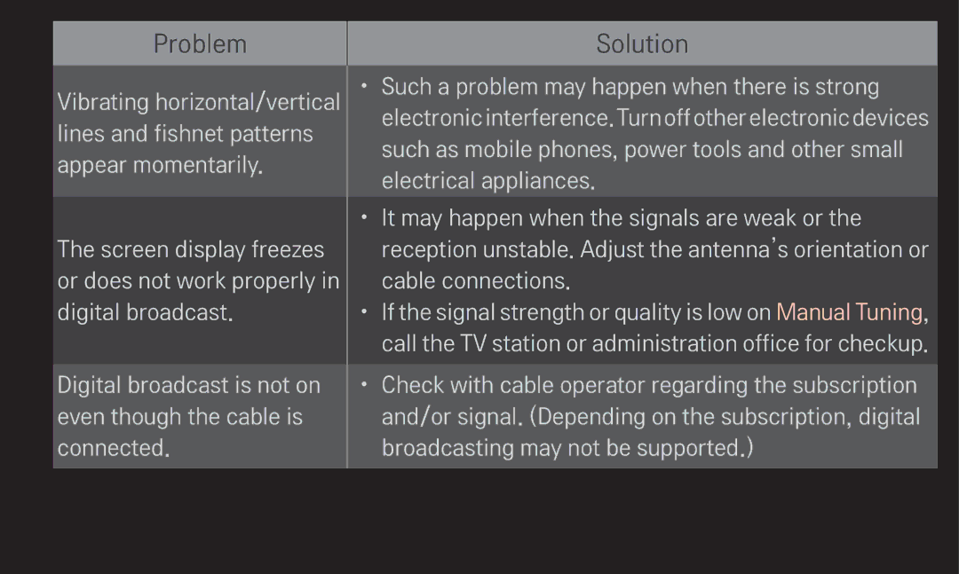 LG Electronics 60LA6200 owner manual Problem 