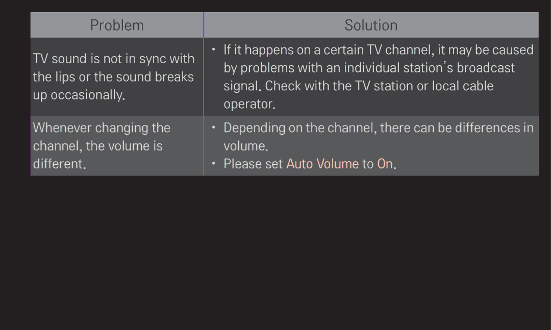 LG Electronics 60LA6200 owner manual Problem 