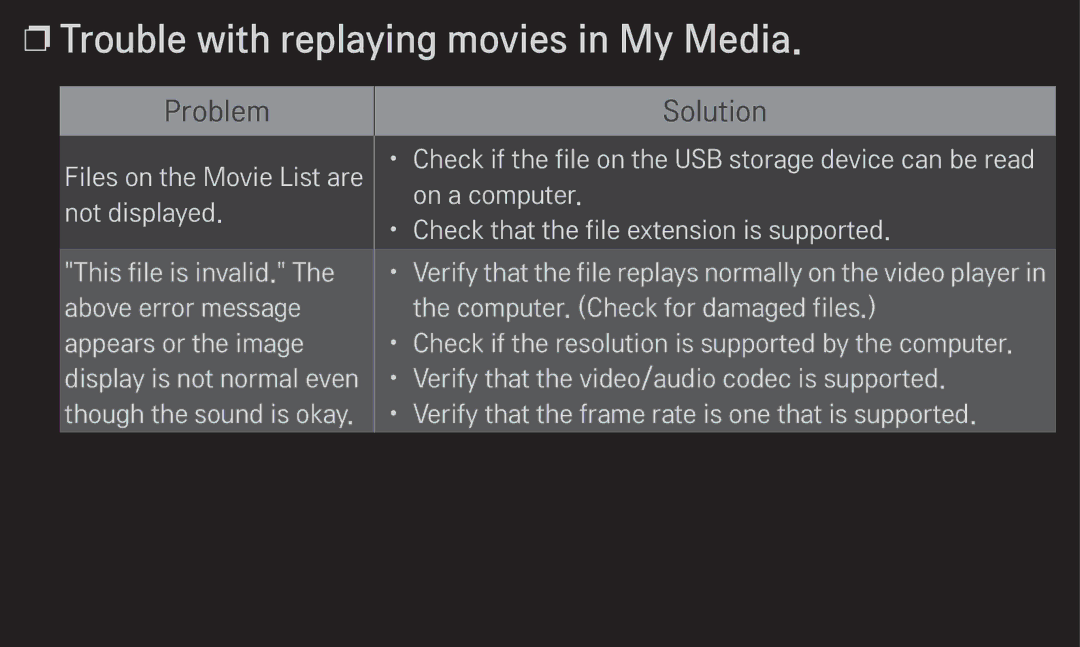 LG Electronics 60LA6200 owner manual Trouble with replaying movies in My Media, Files on the Movie List are not displayed 