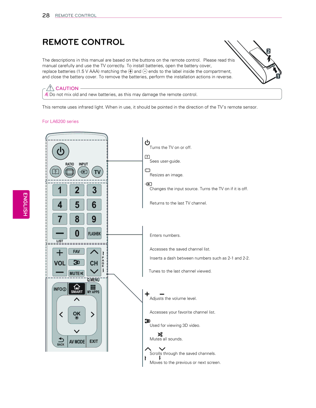 LG Electronics 60LA6200 owner manual Remote Control 