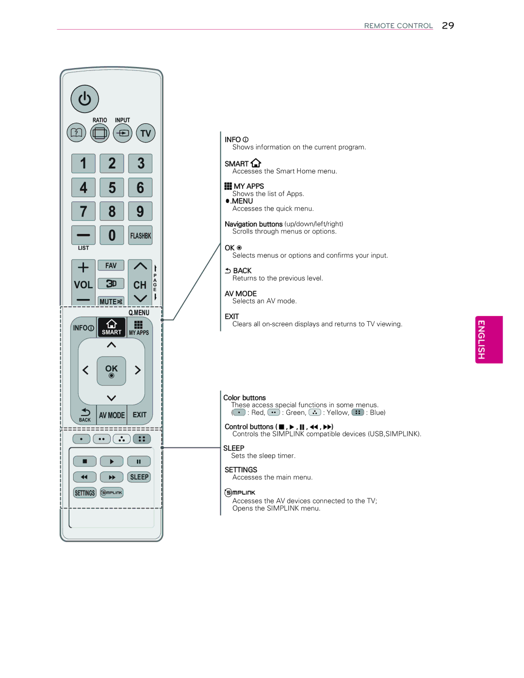 LG Electronics 60LA6200 owner manual Vol 