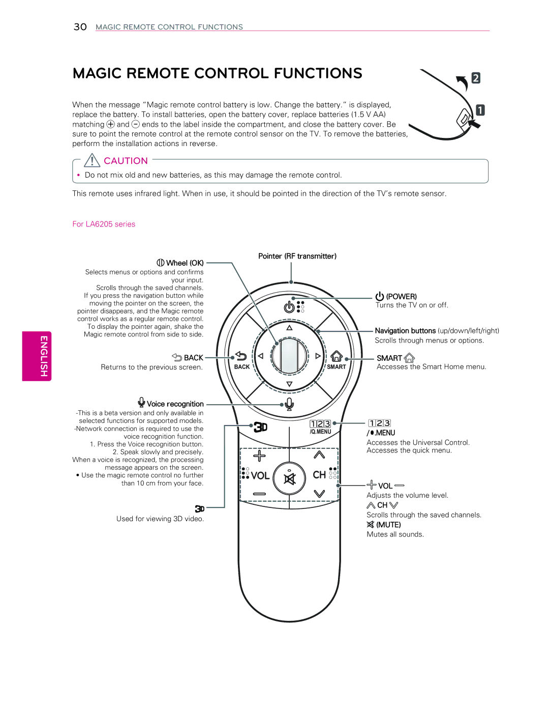 LG Electronics 60LA6200 owner manual Magic Remote Control Functions, ShuirupWkhLqvwdoodwlrqDfwlrqvLqUhyhuvh 