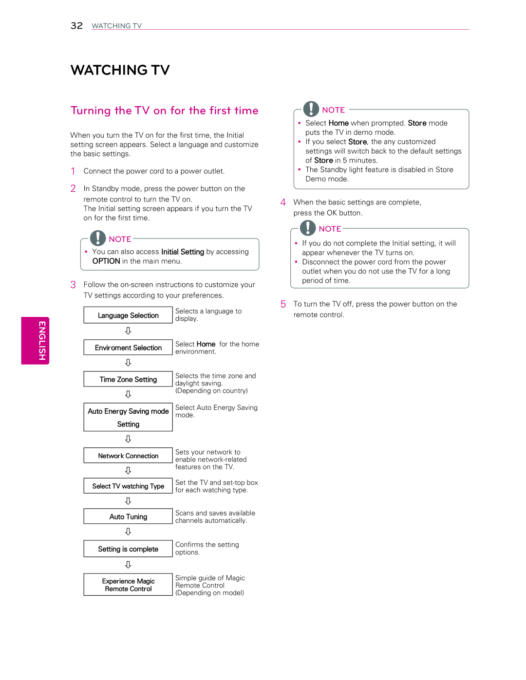 LG Electronics 60LA6200 owner manual WkhEdvlfVhwwlqjv, UhprwhFrqwuro 