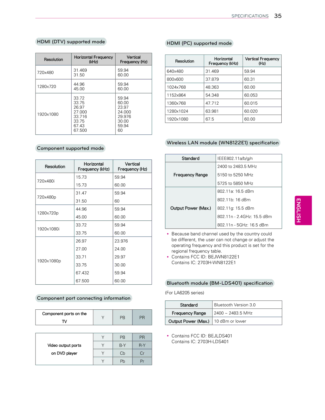 LG Electronics 60LA6200 owner manual Hdmi DTV supported mode Hdmi PC supported mode, UhjlrqdoIuhtxhqf\Wdeoh 