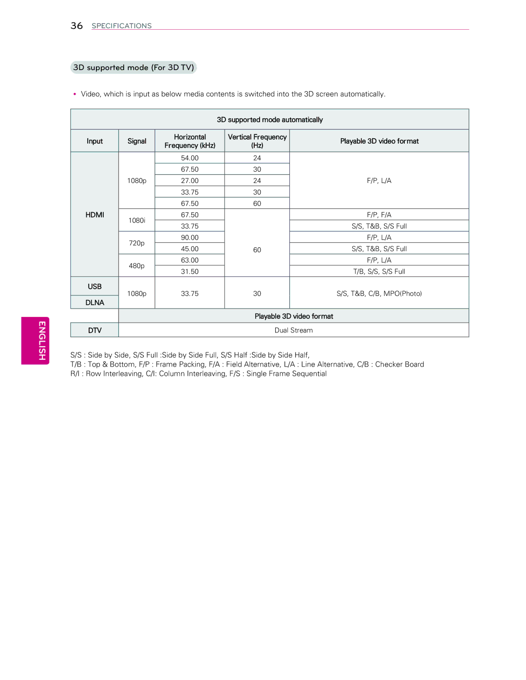 LG Electronics 60LA6200 owner manual 3D supported mode For 3D TV 