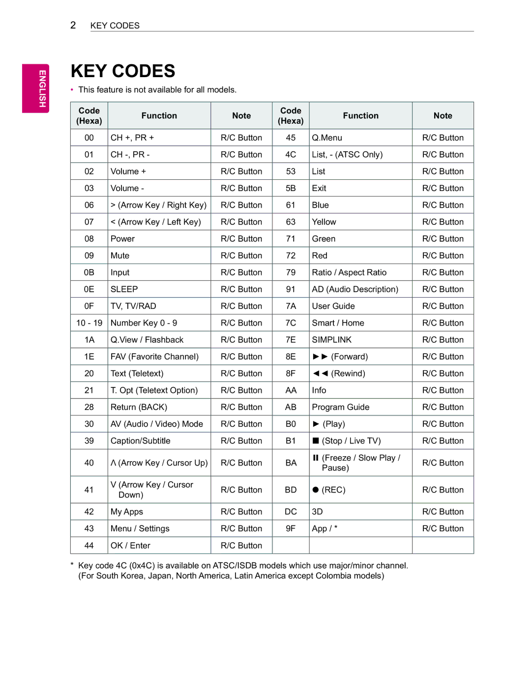 LG Electronics 60LA6200 owner manual &26 