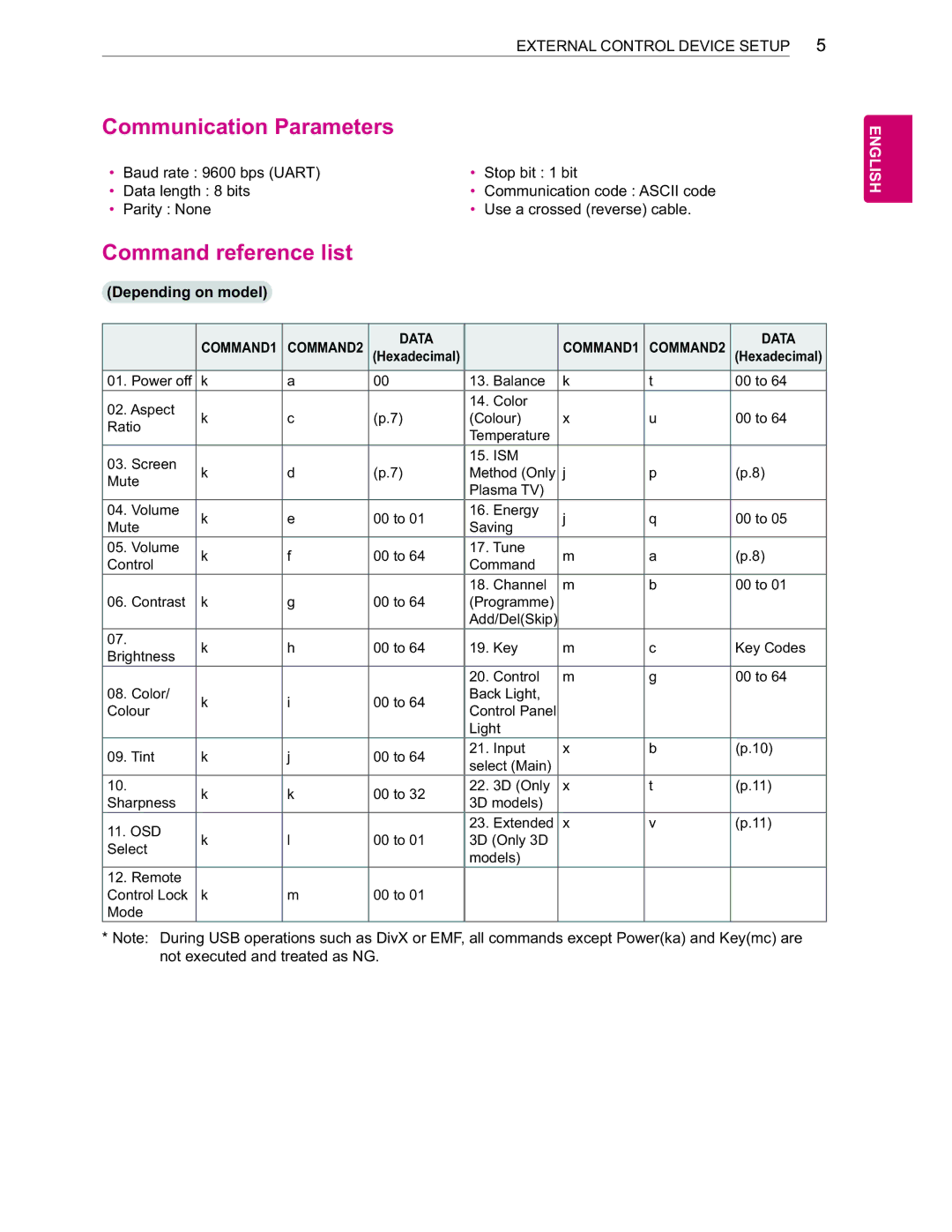 LG Electronics 60LA6200 5DWLR, 0XWH, Rqwuro, 6KDUSQHVV, 6HOHFW, 0RGH, &Rorxu, 6DYLQJ, Rppdqg, &Rghv, Ljkw, Prghov 