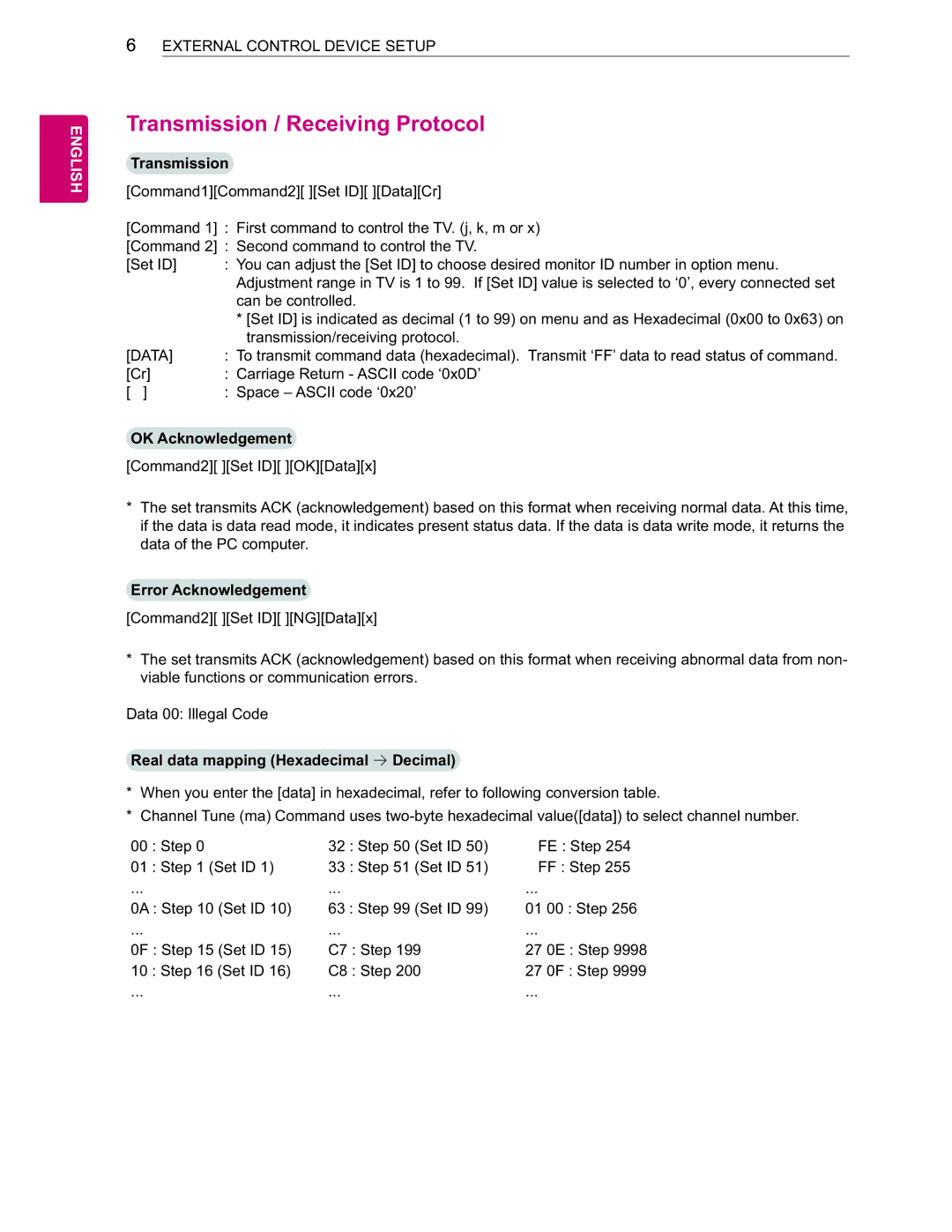 LG Electronics 60LA6200 owner manual 7UDQVPLVVLRQ5HFHLYLQJ3URWRFRO 