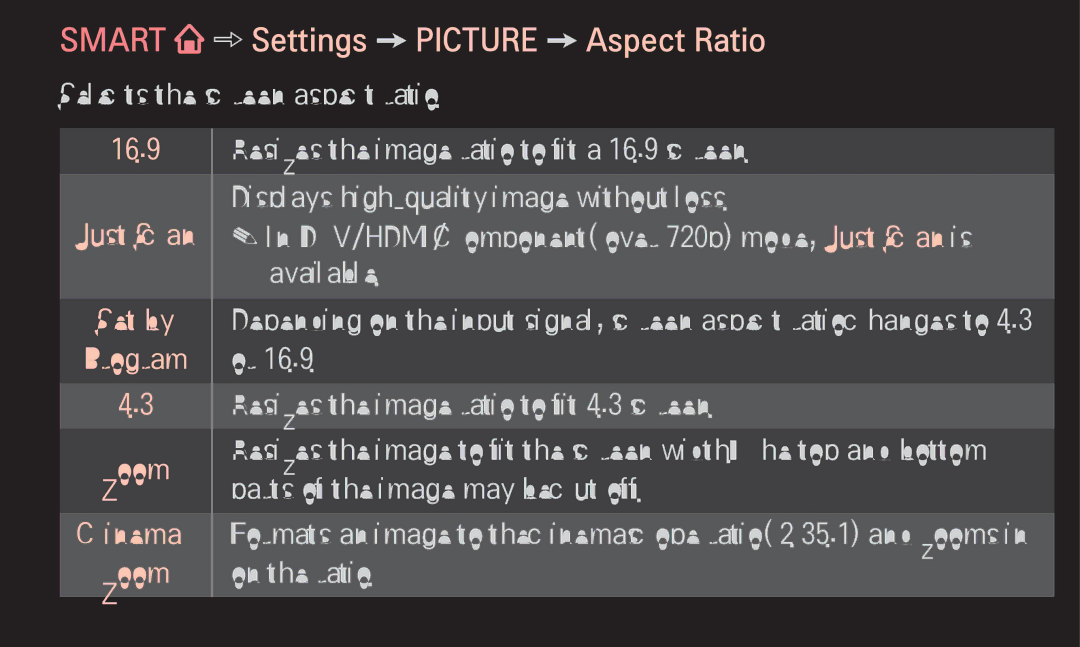 LG Electronics 60LA6200 owner manual Smart Settings Picture Aspect Ratio, Just Scan Set by Program Zoom Cinema 