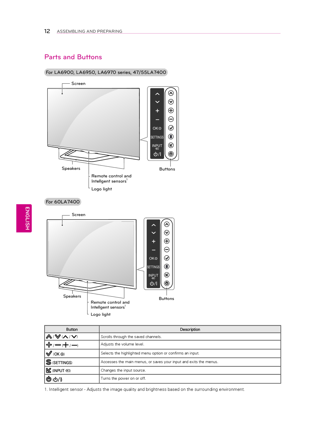 LG Electronics owner manual Parts and Buttons, For LA6900, LA6950, LA6970 series, 47/55LA7400, For 60LA7400 