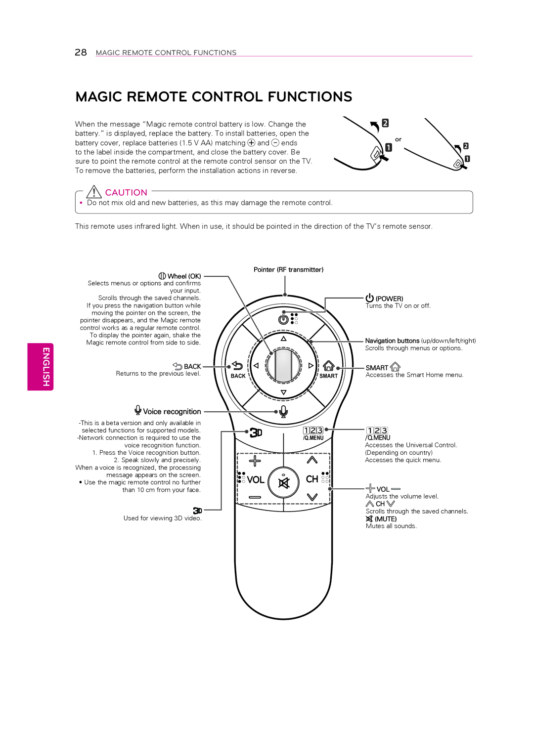 LG Electronics 60LA7400 owner manual Magic Remote Control Functions, Voice recognition 