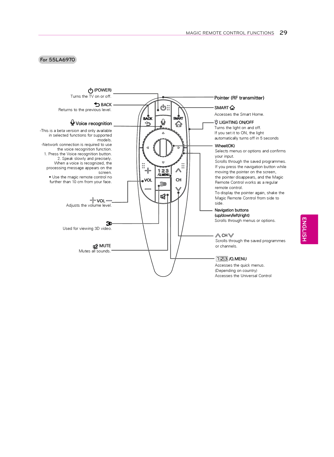 LG Electronics 60LA7400 owner manual Pointer RF transmitter 